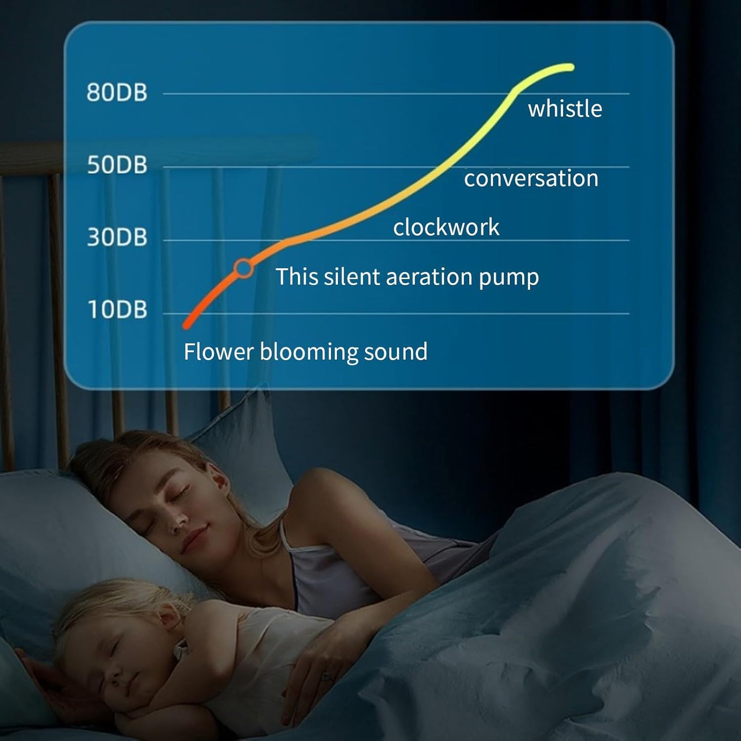 Artisan Silent Dual-Outlet Oxygen Haven