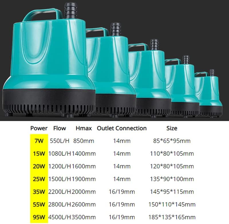AeroAquarium™ | Electric Submersible Pump